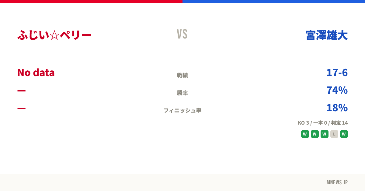 ふじい☆ペリー vs 宮澤雄大
