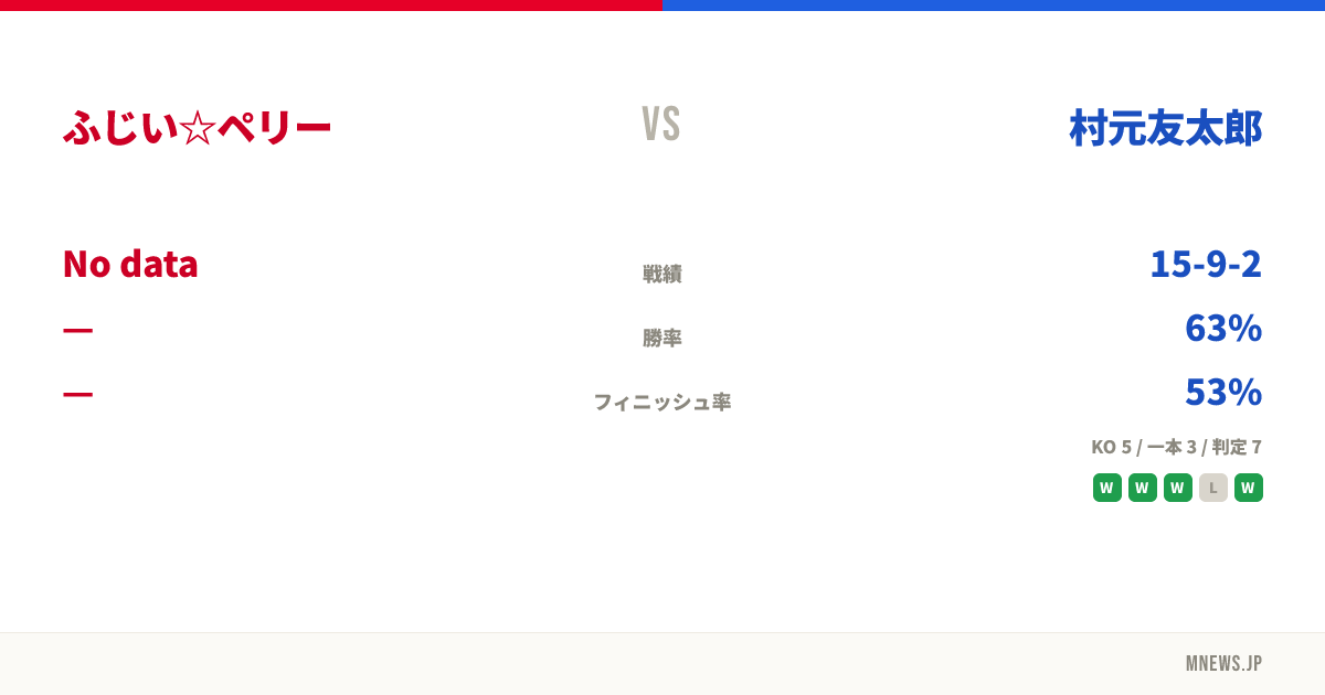 ふじい☆ペリー vs 村元友太郎