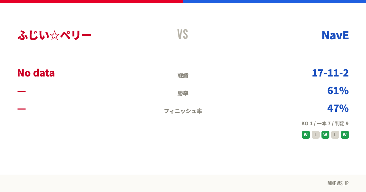 ふじい☆ペリー vs NavE