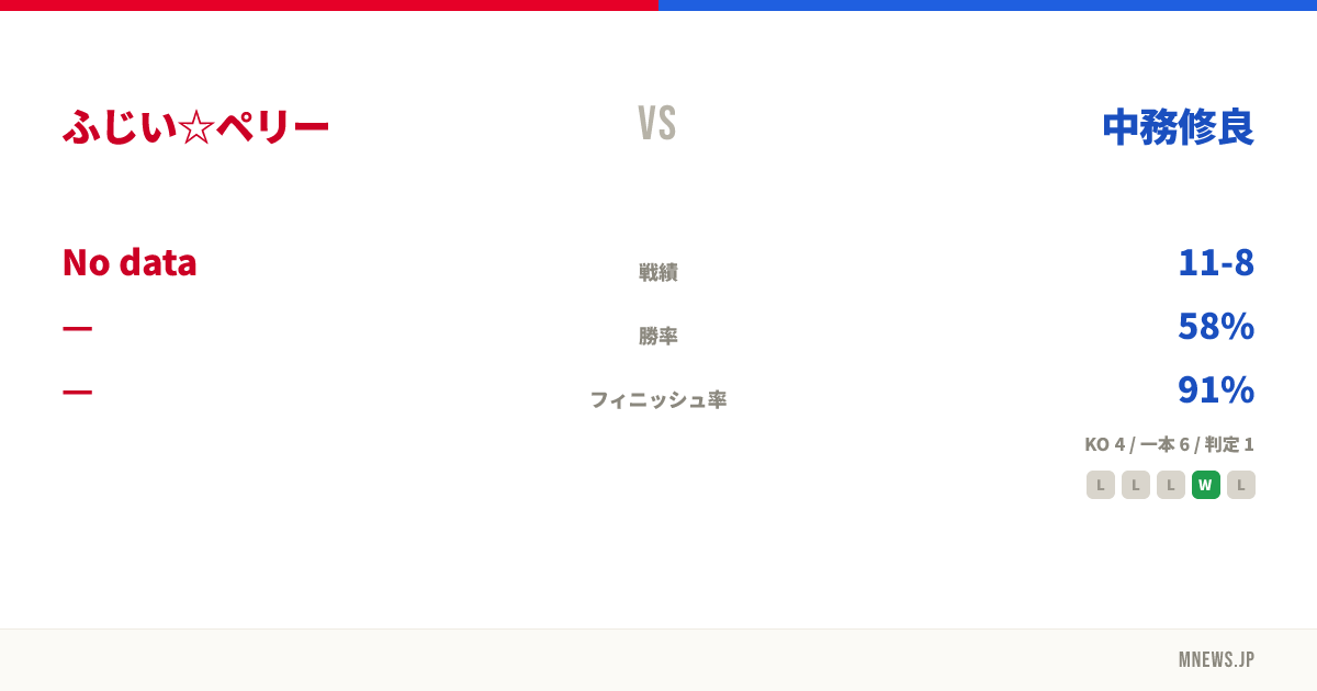 ふじい☆ペリー vs 中務修良