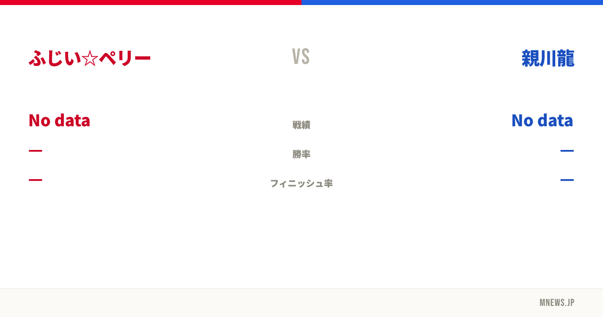 ふじい☆ペリー vs 親川龍