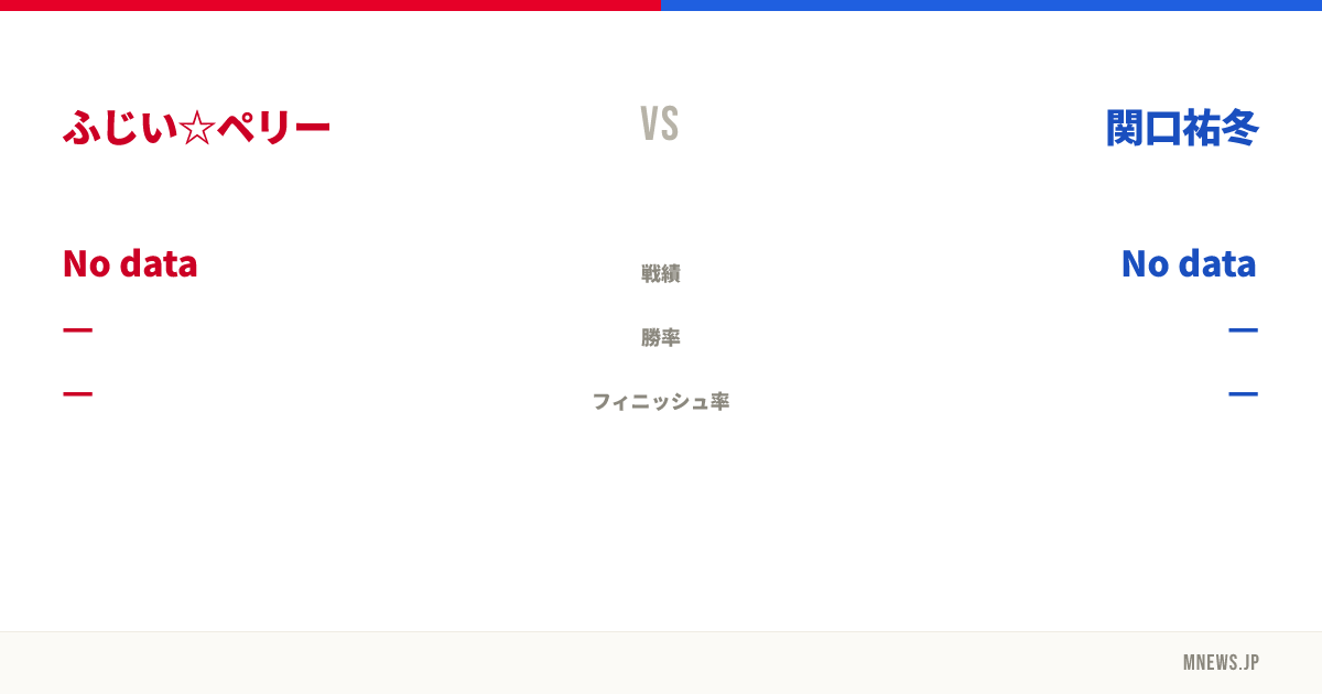 ふじい☆ペリー vs 関口祐冬