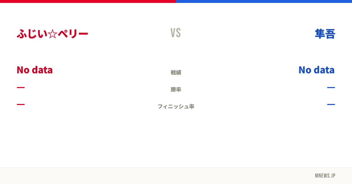 ふじい☆ペリー vs 隼吾