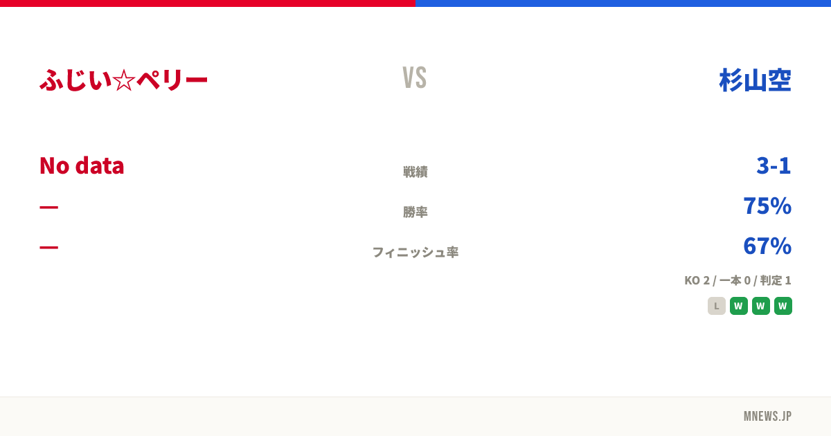 ふじい☆ペリー vs 杉山空