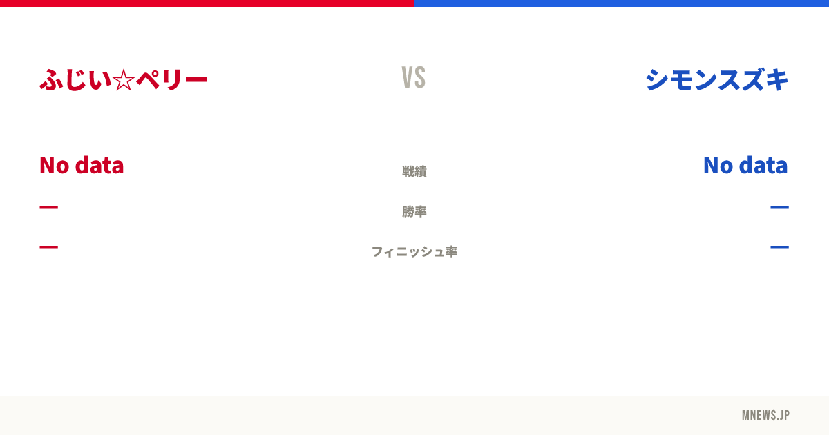 ふじい☆ペリー vs シモンスズキ