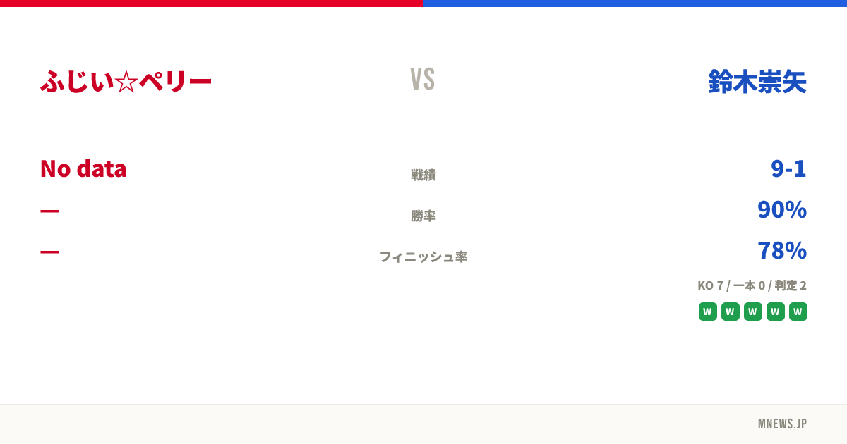 ふじい☆ペリー vs 鈴木崇矢