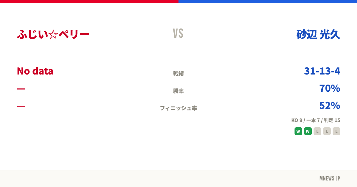 ふじい☆ペリー vs 砂辺 光久