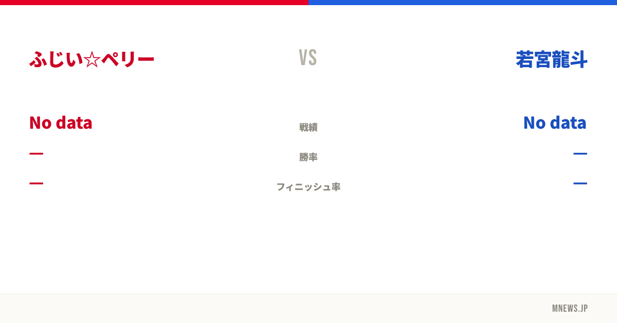 ふじい☆ペリー vs 若宮龍斗