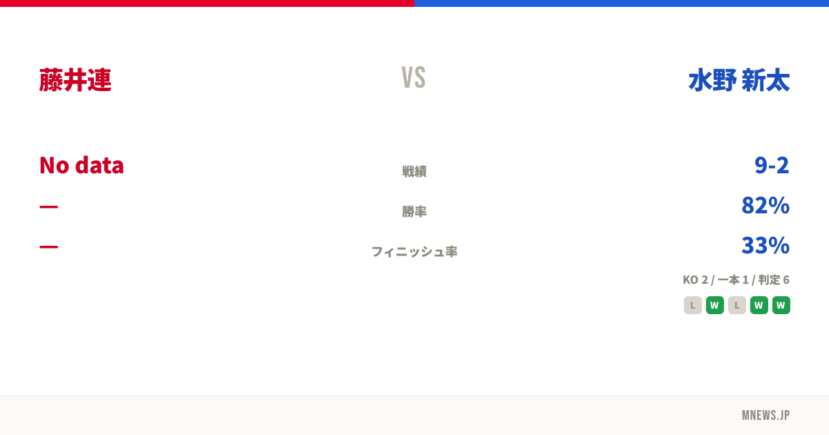 藤井連 vs 水野 新太