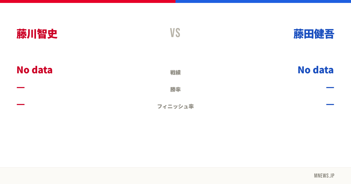 藤川智史 vs 藤田健吾