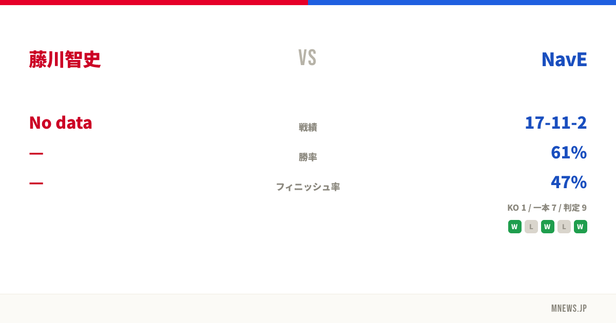 藤川智史 vs NavE