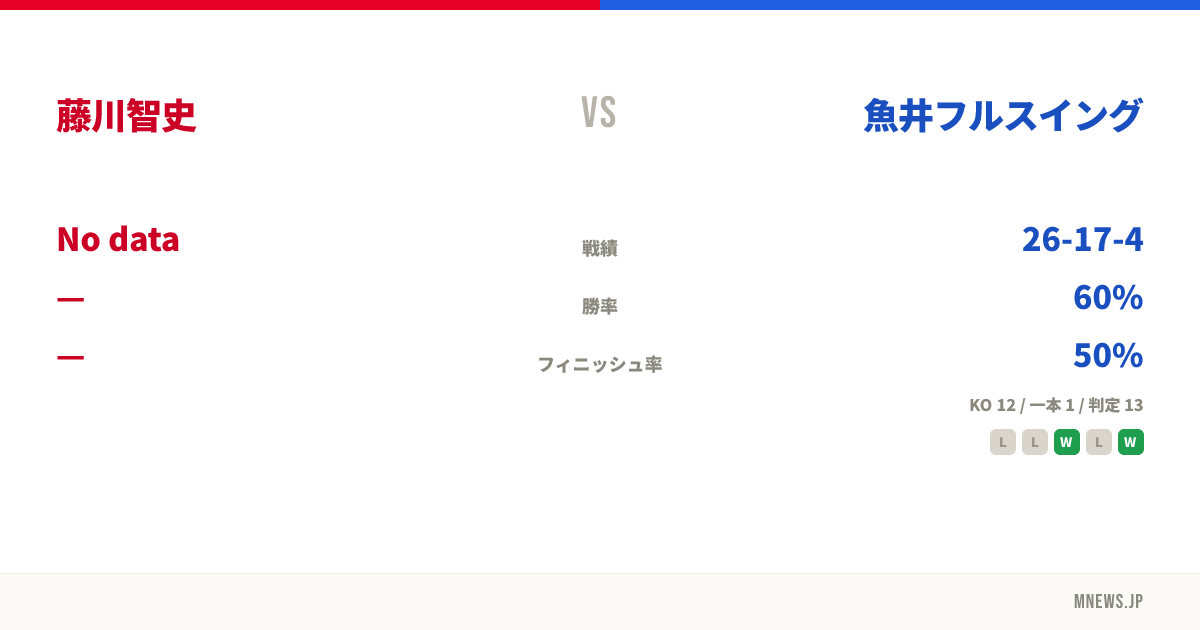 藤川智史 vs 魚井フルスイング