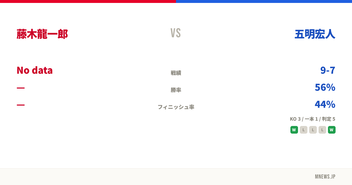 藤木龍一郎 vs 五明宏人