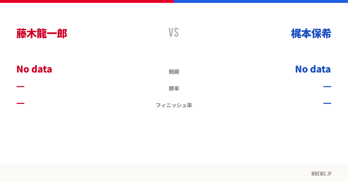 藤木龍一郎 vs 梶本保希