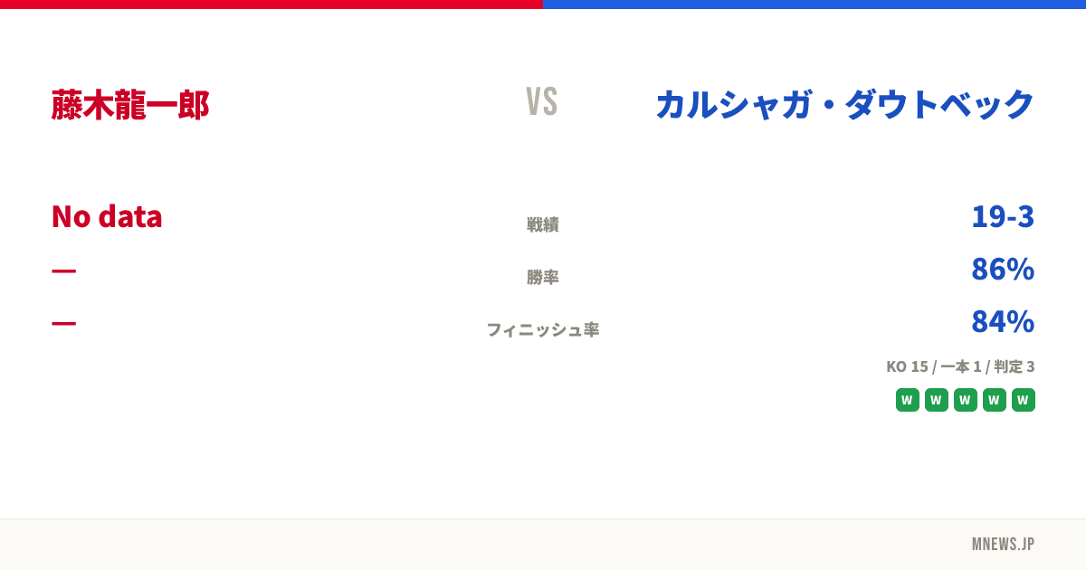 藤木龍一郎 vs カルシャガ・ダウトベック