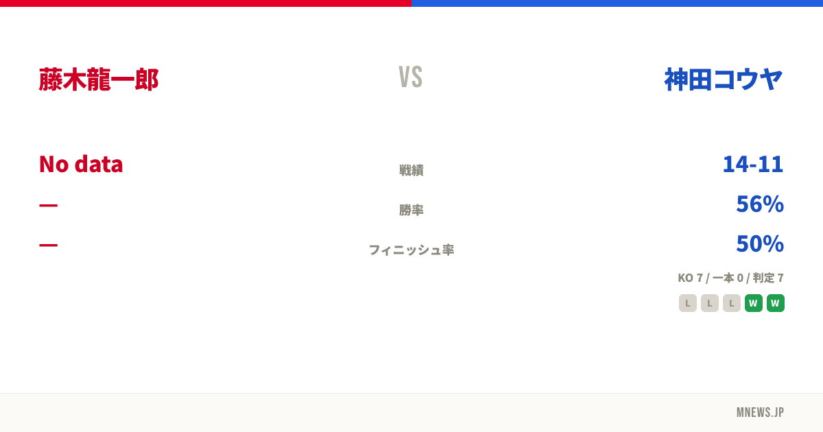 藤木龍一郎 vs 神田コウヤ