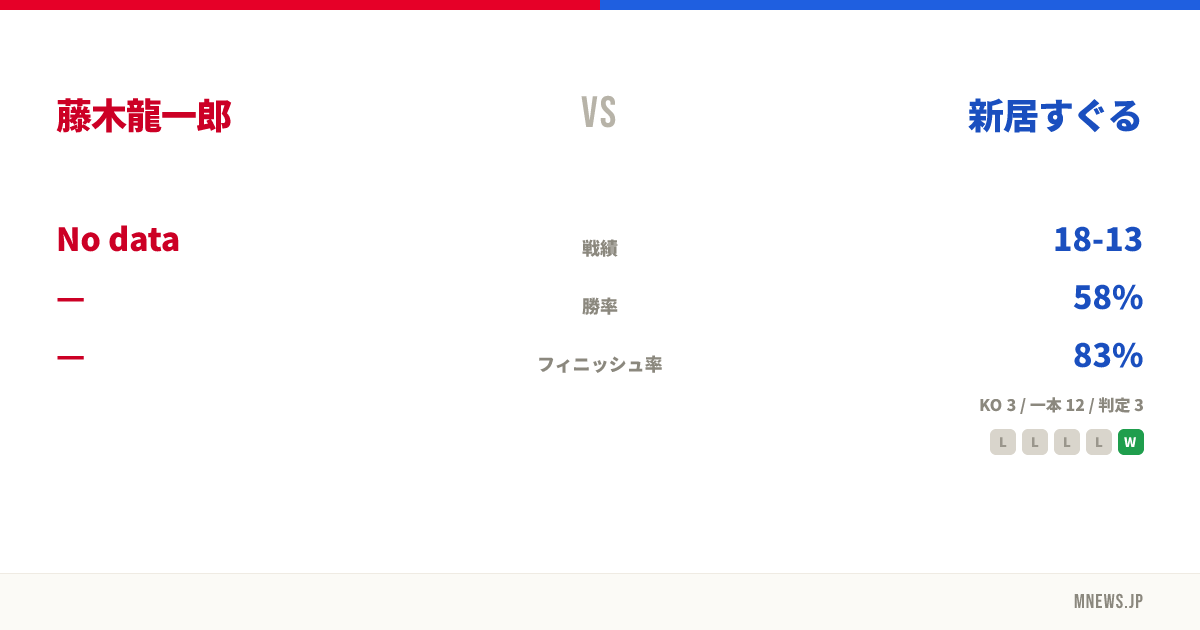 藤木龍一郎 vs 新居すぐる