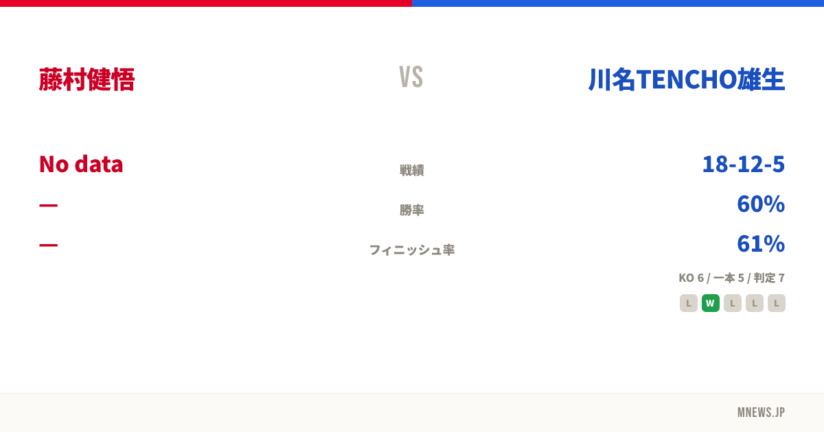 藤村健悟 vs 川名TENCHO雄生
