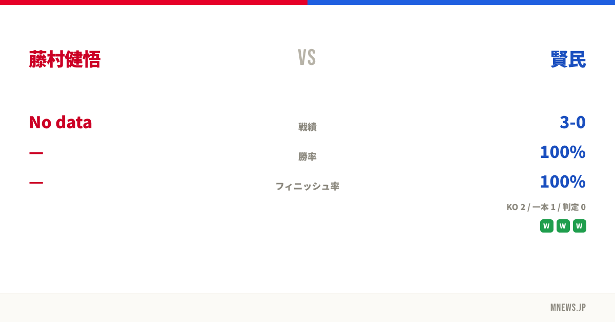 藤村健悟 vs 賢民