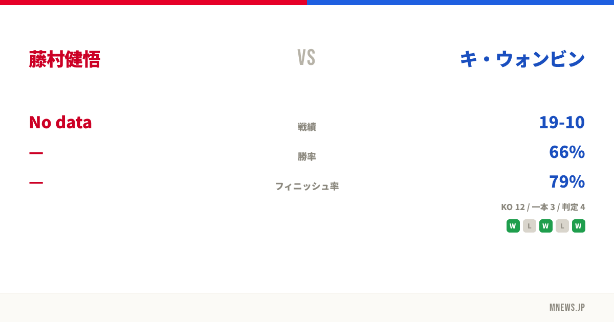 藤村健悟 vs キ・ウォンビン