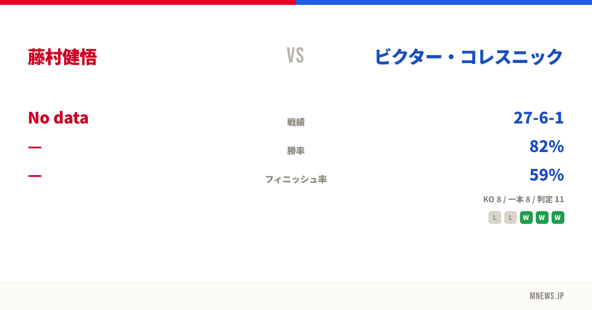 藤村健悟 vs ビクター・コレスニック