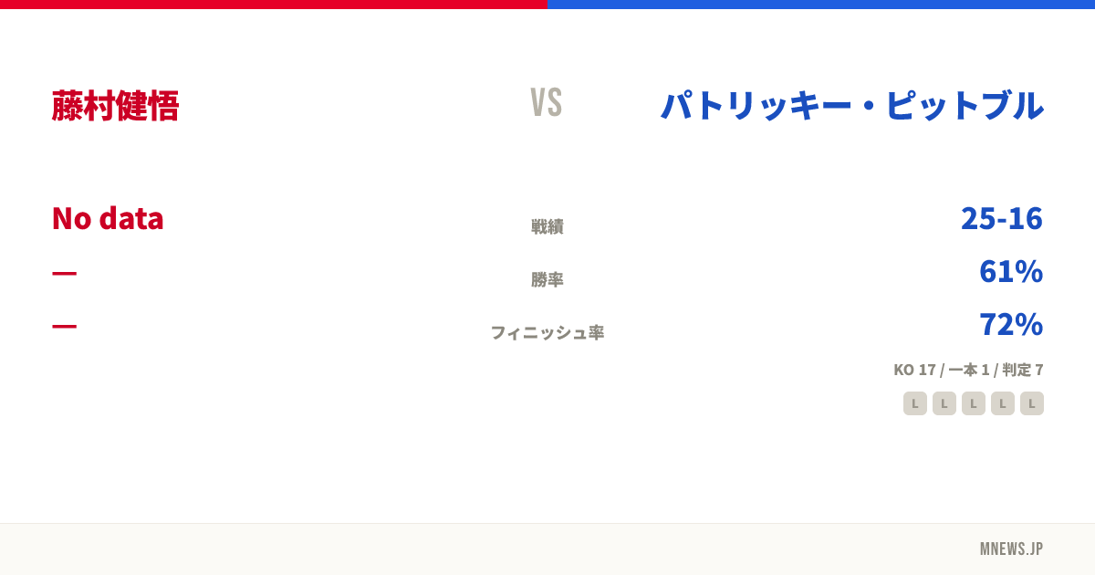 藤村健悟 vs パトリッキー・ピットブル