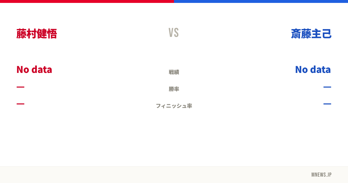 藤村健悟 vs 斎藤主己