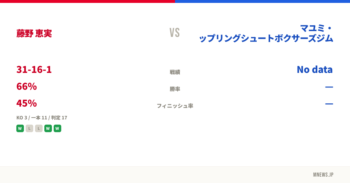 藤野 恵実 vs マユミ・グラップリングシュートボクサーズジム