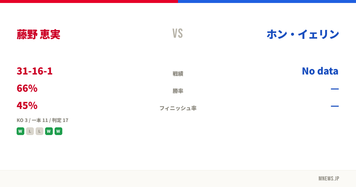 藤野 恵実 vs ホン・イェリン