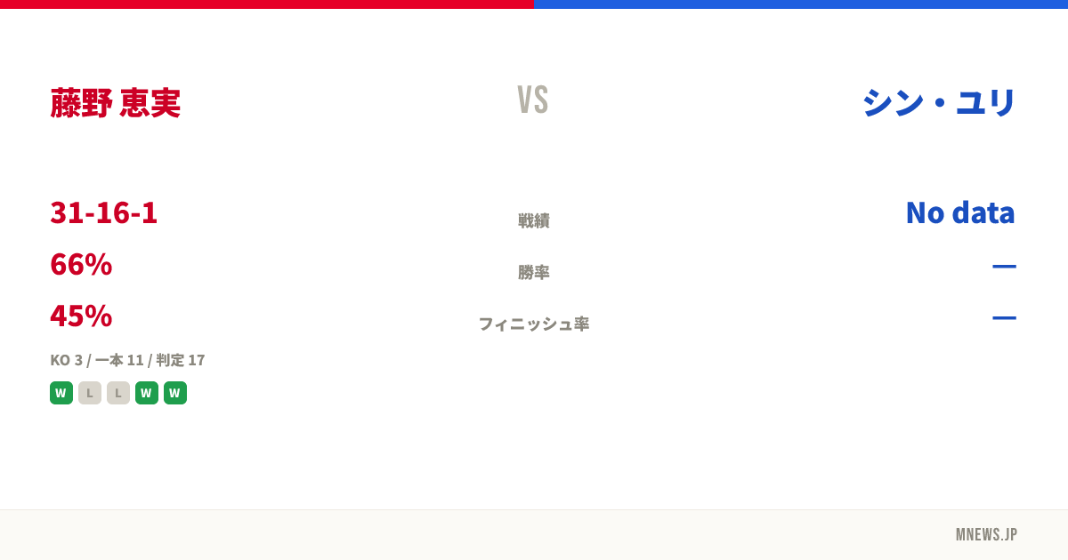 藤野 恵実 vs シン・ユリ