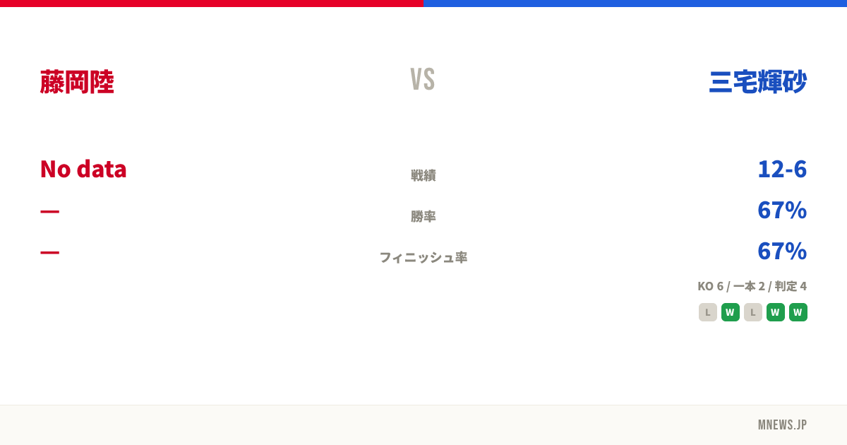 藤岡陸 vs 三宅輝砂