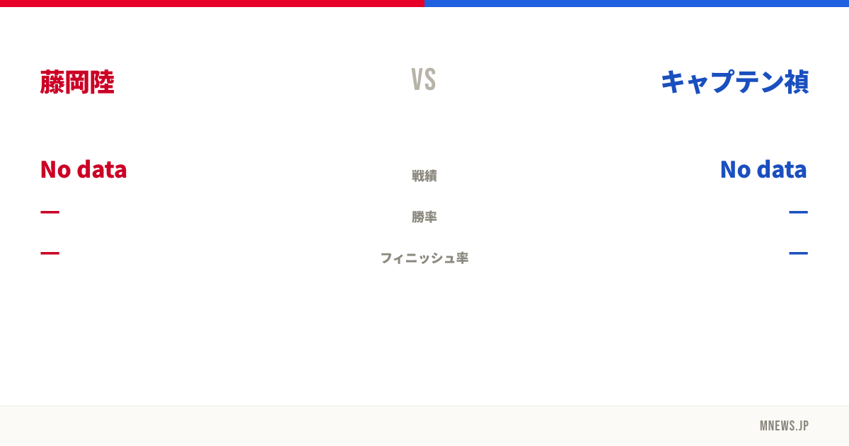 藤岡陸 vs キャプテン禎
