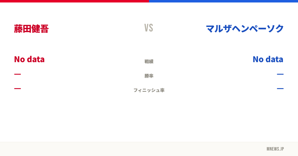 藤田健吾 vs マルザヘンペーソク