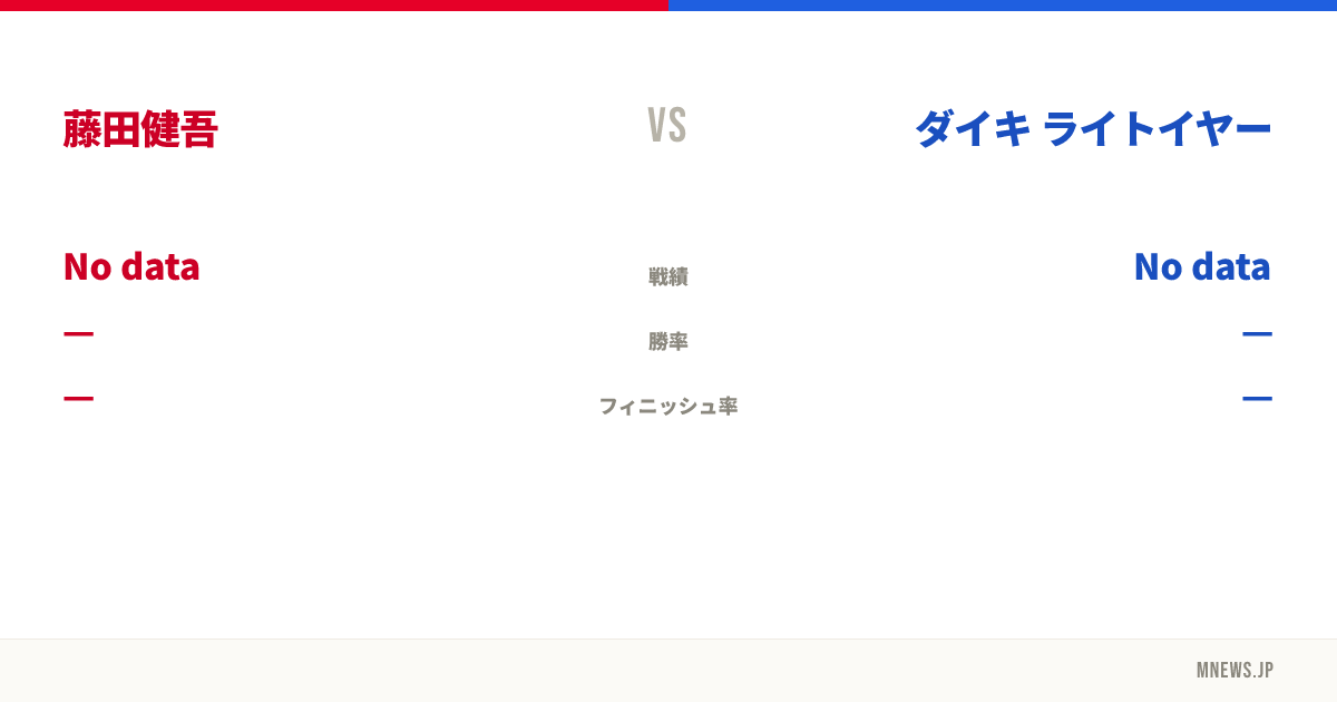藤田健吾 vs ダイキ ライトイヤー