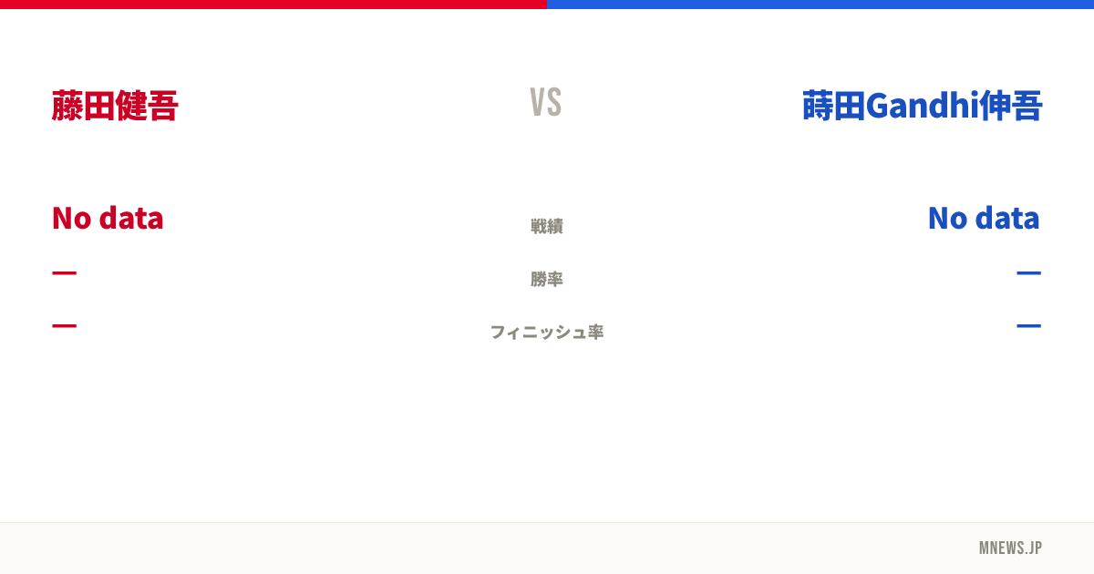 藤田健吾 vs 蒔田Gandhi伸吾