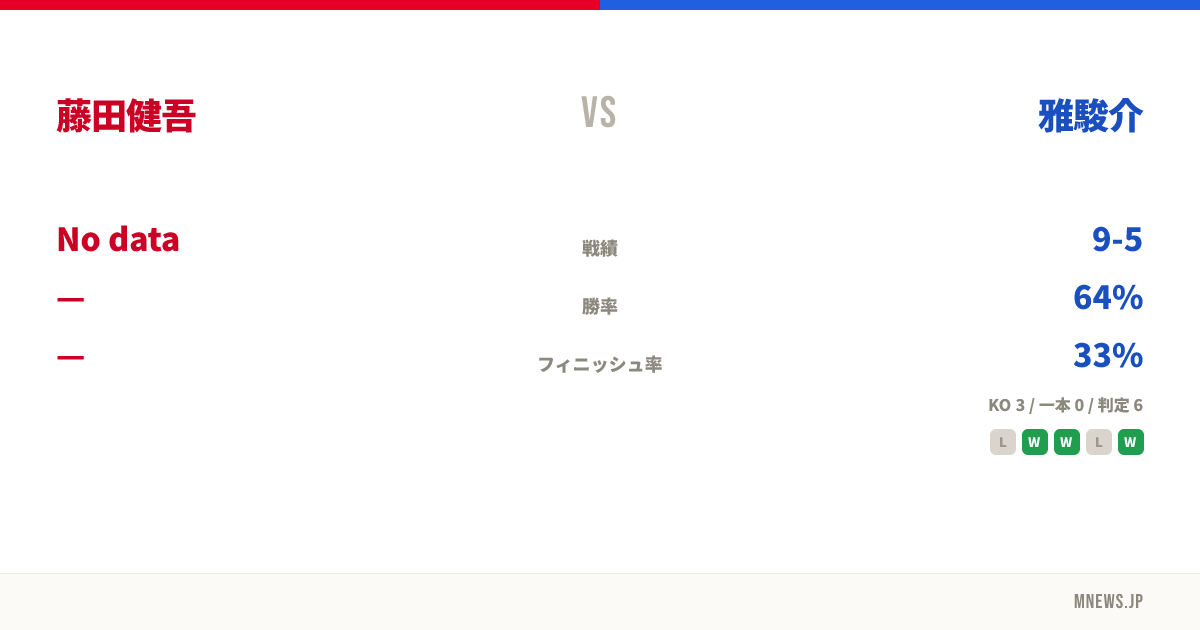 藤田健吾 vs 雅駿介