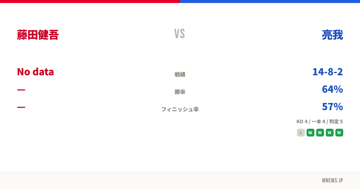 藤田健吾 vs 亮我