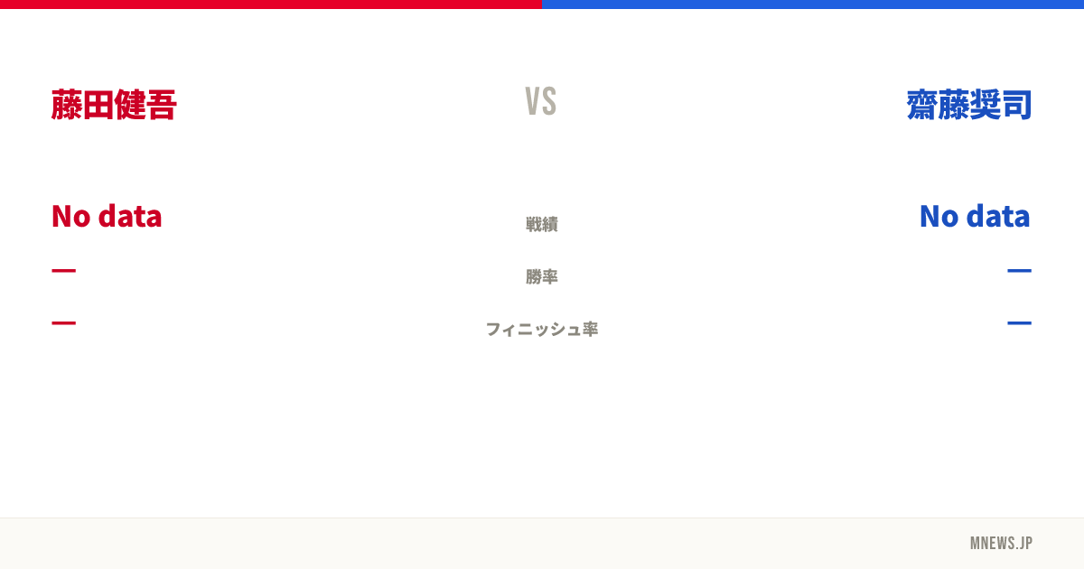 藤田健吾 vs 齋藤奨司