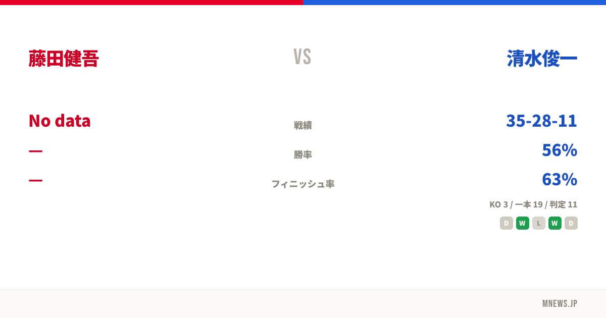 藤田健吾 vs 清水俊一