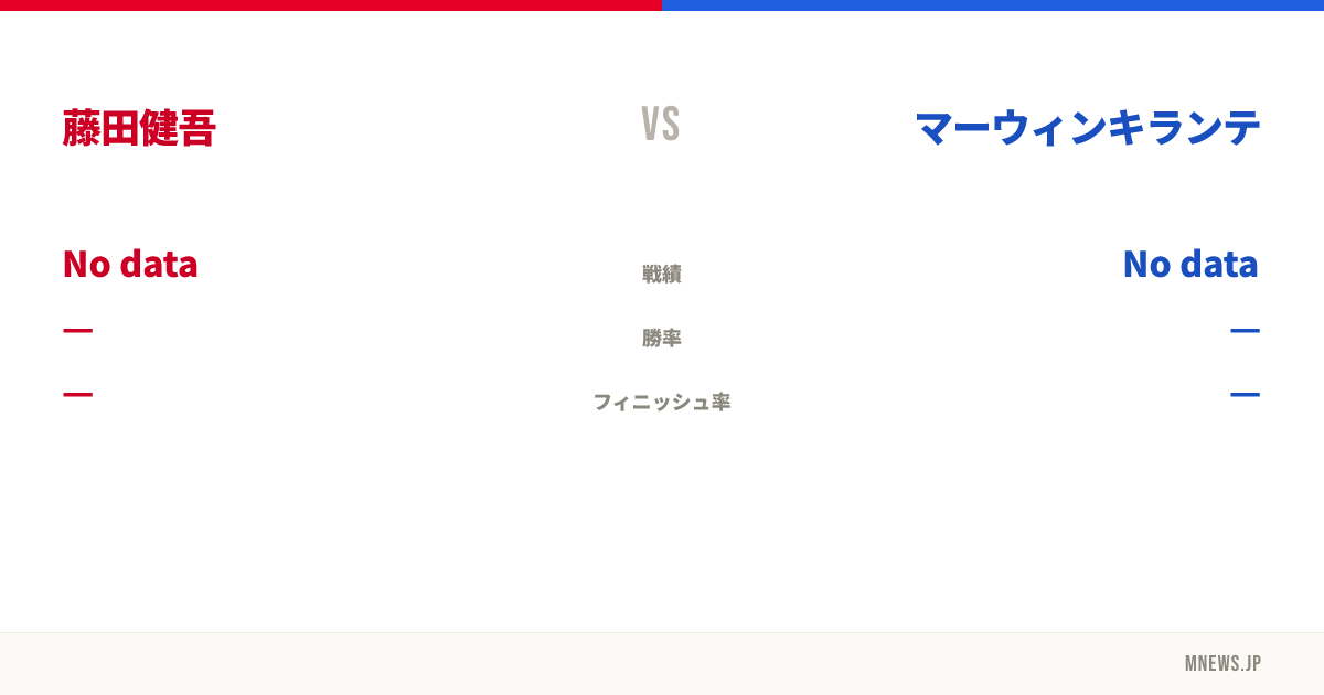 藤田健吾 vs マーウィンキランテ