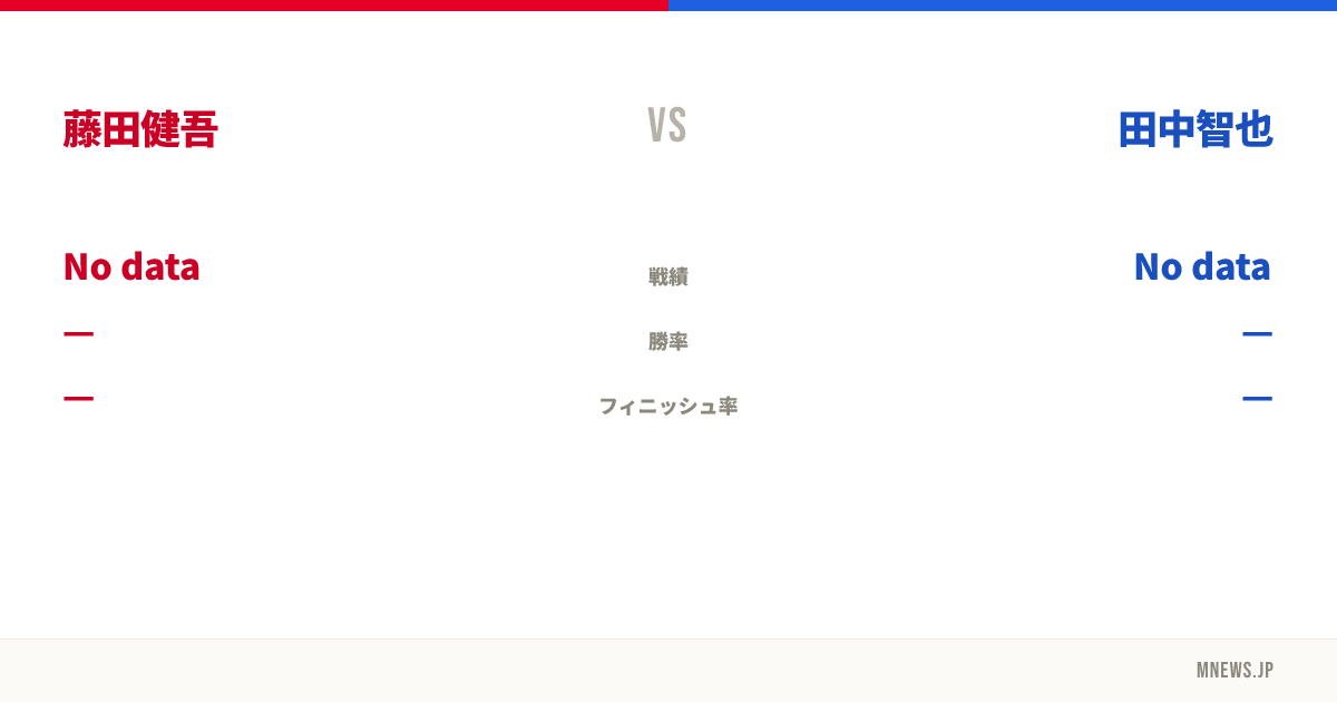 藤田健吾 vs 田中智也