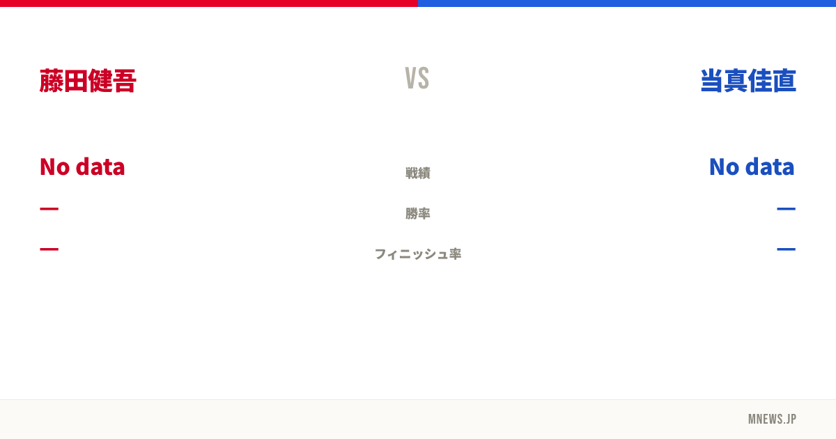 藤田健吾 vs 当真佳直
