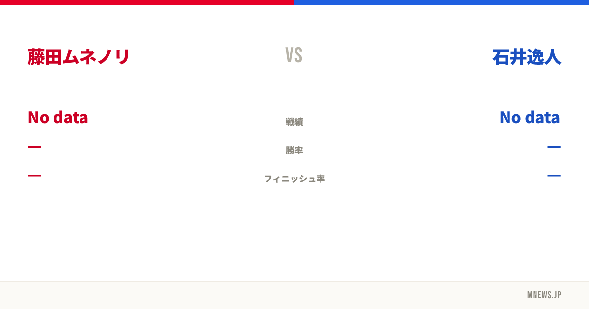 藤田ムネノリ vs 石井逸人