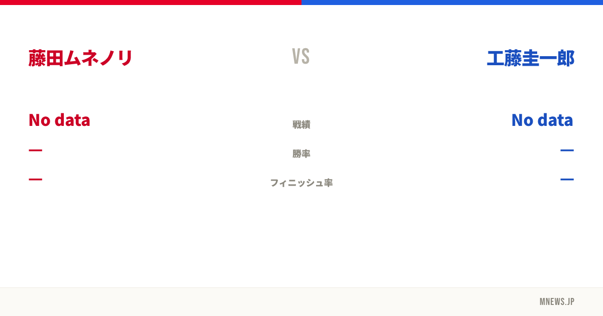 藤田ムネノリ vs 工藤圭一郎