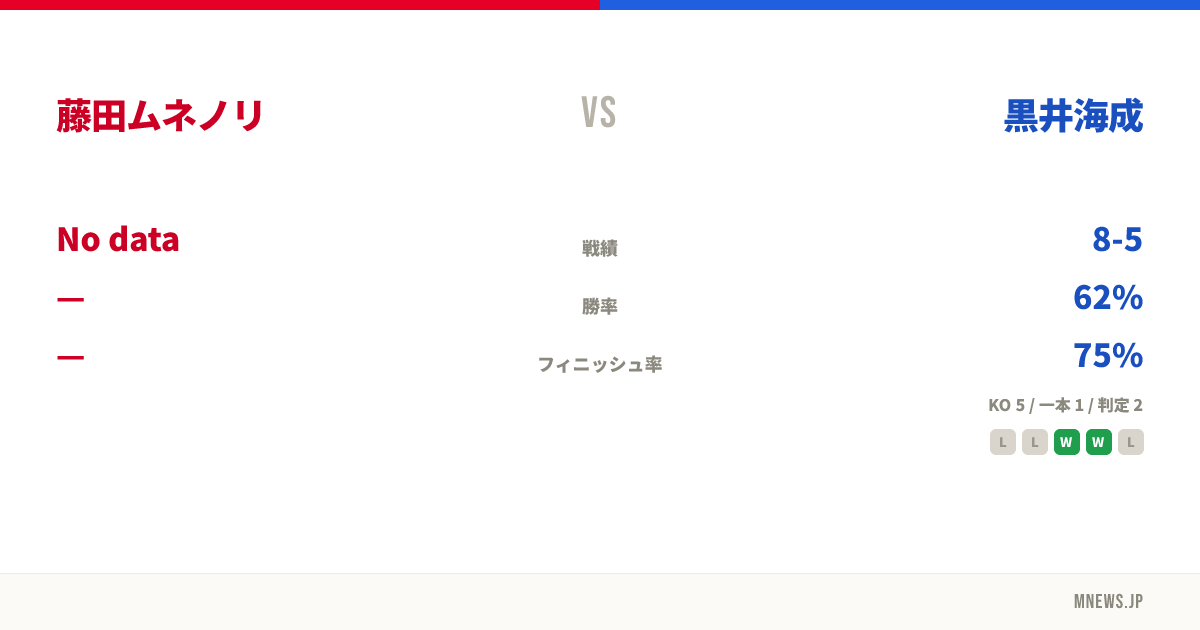 藤田ムネノリ vs 黒井海成
