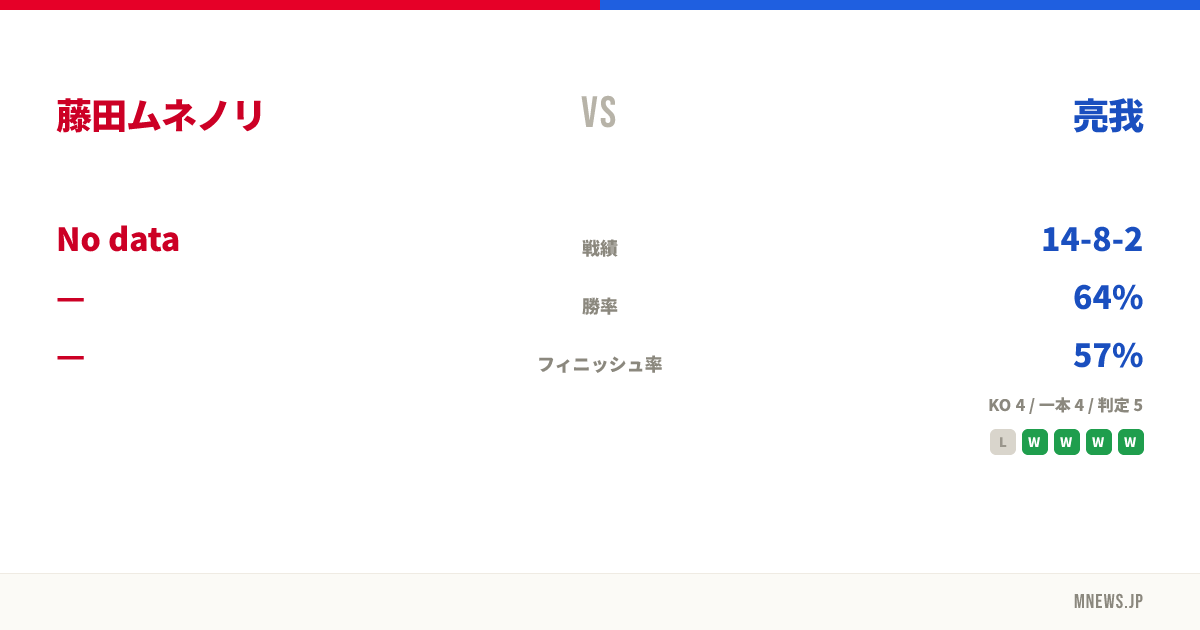 藤田ムネノリ vs 亮我
