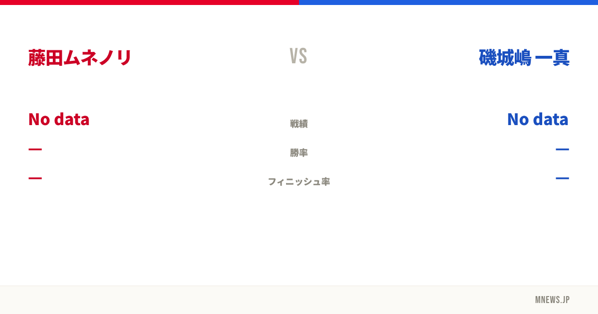 藤田ムネノリ vs 磯城嶋 一真