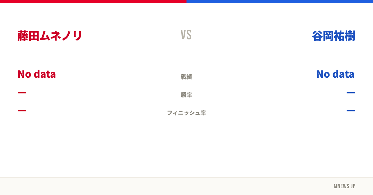藤田ムネノリ vs 谷岡祐樹