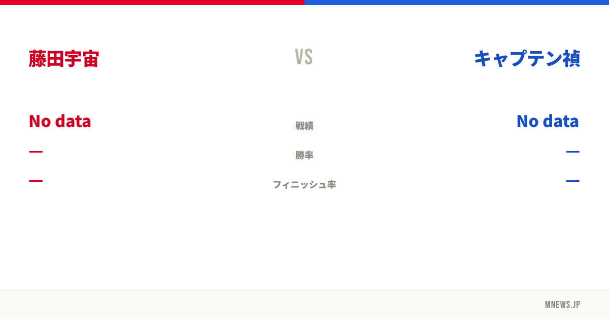 藤田宇宙 vs キャプテン禎
