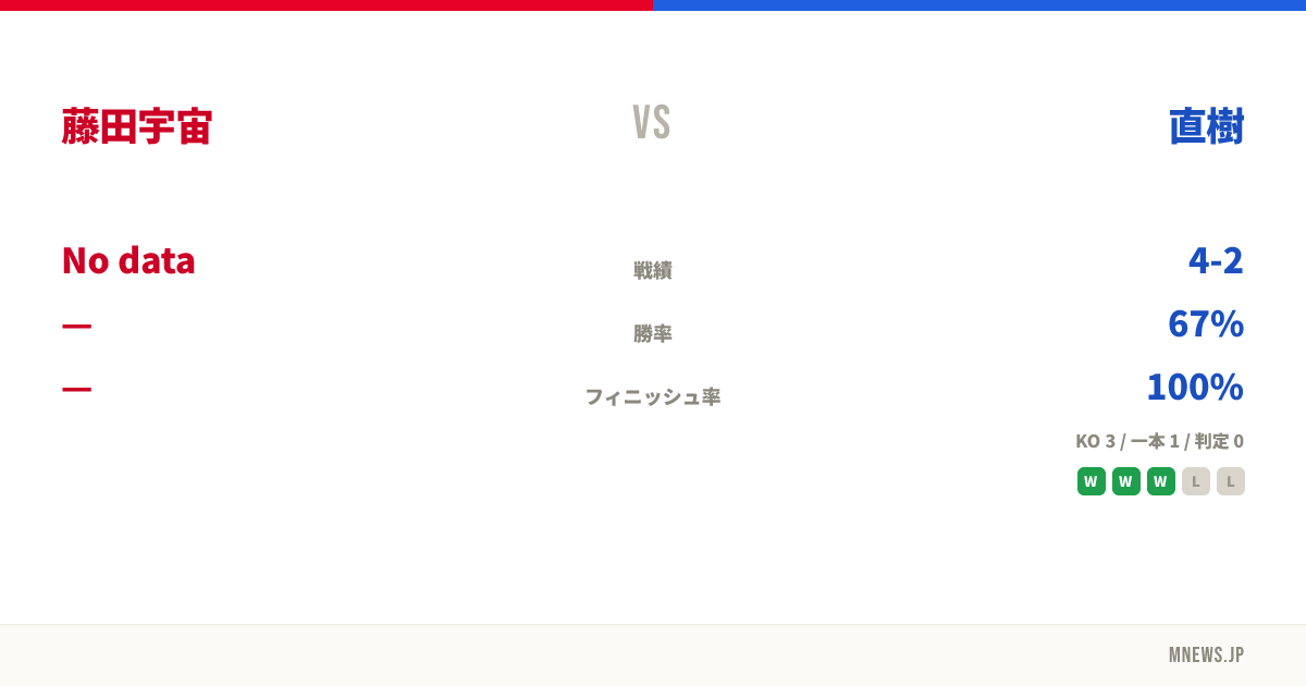 藤田宇宙 vs 直樹